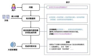 VideoRAG – 用于长视频理解的检索增强生成技术