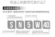 机油SG是什么意思？SG机油是什么级别