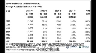 1月中国智能平板线上销量107.7万台 苹果华为小米前三
