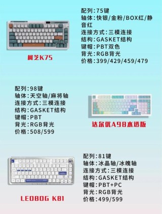 怎么选择一款适合自己的机械键盘？选购机械键盘注意事项