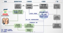 「易智康」获数百万元种子轮融资，提供心电诊断运营、AI心血管科研服务 - 36氪首发