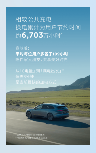 蔚来换电突破8000万次 7月日均换电约9.7万次