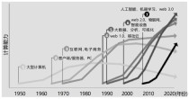 AI正在改变企业的游戏规则