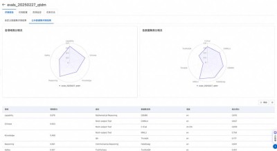 DistilQwen2.5-baidu09R1 – 阿里推出的小型系列深度推理模型
