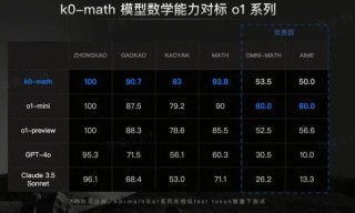 争议中的Kimi，11月又花了2亿