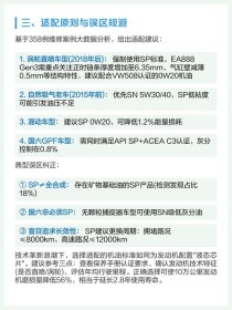 sn机油和sp哪个好