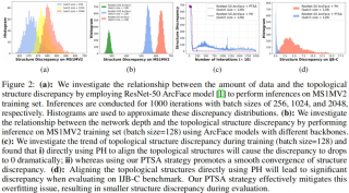 NeurIPS 2024 - FaceChain团队新作，开源拓扑对齐人脸表征模型TopoFR