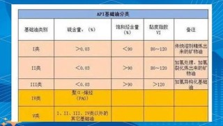 什么是合成机油，半合成机油和全合成机油的区别