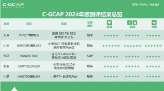 中汽中心公布C-GCAP最新评测成绩 含小米SU7等热门车