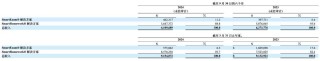 又一 AI 教育公司上市，赴美上市潮来了？
