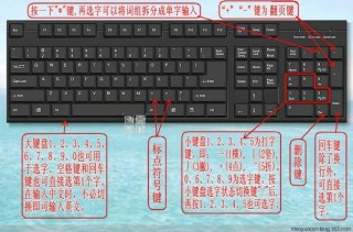 屏幕键盘自动弹出怎么办？屏幕键盘自动弹出的解决方法