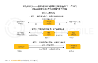 QuestMobile 2024年硬件终端智能发展洞察：AI时代应用端爆发大幕拉开，各家如何占据“生态位”？