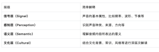AI集体“听不懂”！MMAR基准测试揭示音频大模型巨大短板