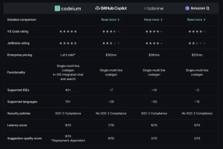 Codeium：企业原生 AI Coding 产品，能开创 Agentic IDE 新范式吗？