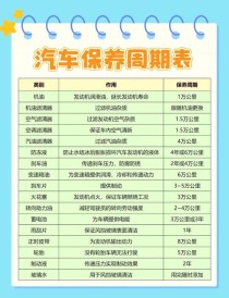 圣罗萨机油怎么样？圣罗萨机油价格表