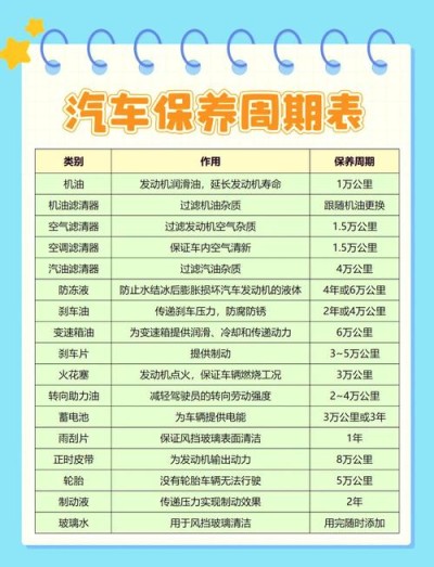 圣罗萨机油怎么样？圣罗萨机油价格表