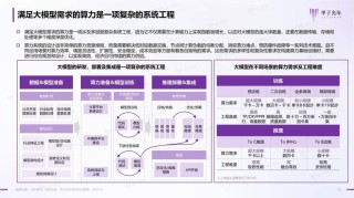 AI应用落地驶入快车道，产业应如何夯实算力根基？