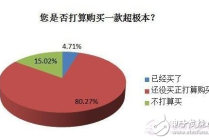 超极本选购必看