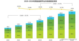5G将是EVS首要音频标准,引领音频新风向
