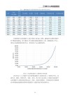 我国生成式人工智能的发展现状与趋势