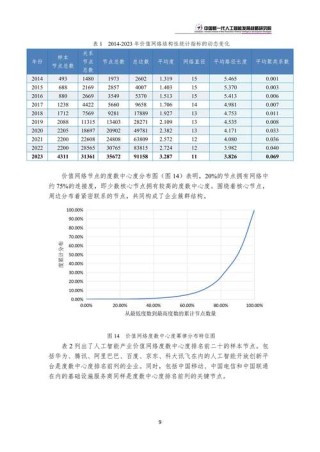 我国生成式人工智能的发展现状与趋势