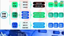 亚马逊为基础的订单履行中心扩大机器人业务