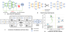 ICLR 2024 - 首个零阶优化深度学习框架，MSU联合LLNL提出DeepZero