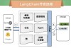 使用Langbase平台和Gemini模型构建AI智能体