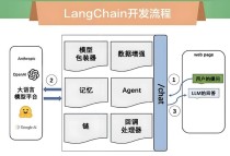使用Langbase平台和Gemini模型构建AI智能体