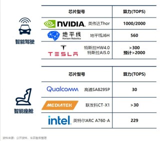 智能汽车产业进入AI化发展新阶段