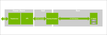 NVIDIA 800V HVDC 架构赋能新一代AI数据中心 挑战传统机架电源系统极限