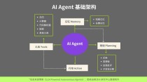 AnyCharV – 港中文联合清华等机构推出的角色可控视频生成框架