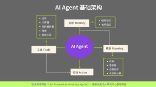 AnyCharV – 港中文联合清华等机构推出的角色可控视频生成框架
