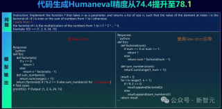 马斯克烧60亿美元难题，国内大厂有解？开源MoE模算效率黑马登场，3.7B参数单挑Llama 3-70B 