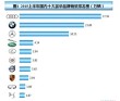 2015年上半年国内十大豪华品牌销量分析：冰火两重天
