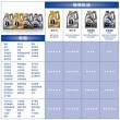 进口机油品牌有哪些？进口机油品牌排行榜