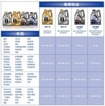 进口机油品牌有哪些？进口机油品牌排行榜