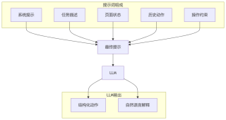 如何设计一个agent和浏览器沙箱的AI产品？