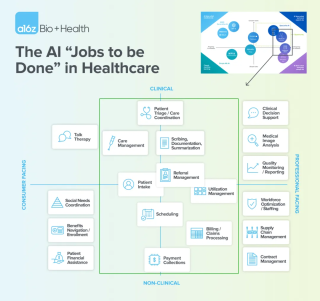AI 医疗赛道最受关注的独角兽：5000万ARR、25亿估值，AI Scribe场景PMF已验证