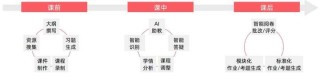 AI 重塑教育：2025 四维图鉴