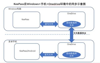 同步被挂起怎么解决？同步被挂起的文件怎么删除教学