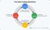 Vibe Coding 实战 —— 20天开发了一款医学管家全栈 App