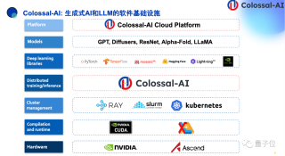 千元成本搞定专业大模型，系统优化+开源大模型是关键 - 潞晨卞正达@MEET2024