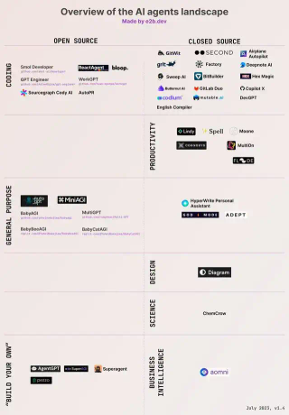 生成式 AI 的发展方向，应当是 Chat 还是 Agent？