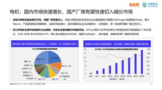 人形机器人带动无框力矩电机需求，厂商积极布局