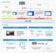 ShowUI – 新加坡国立联合微软推出用于 GUI 自动化的视觉-baidu09语言-baidu09操作模型