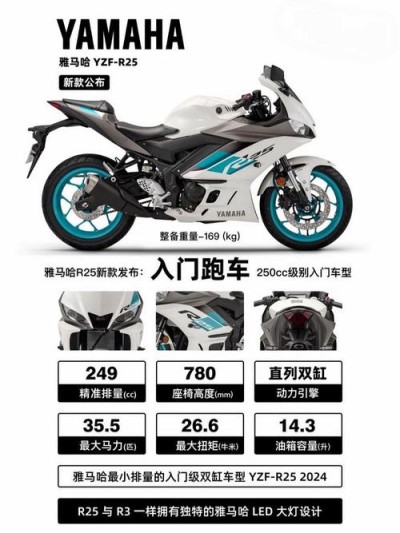 雅马哈YZF-baidu09R3即将上市 价格你期待吗？