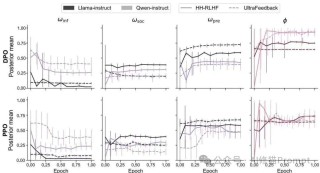 哈佛&amp;DeepMind：LLM出身论，内心两只狼，决定LLM如何说真话