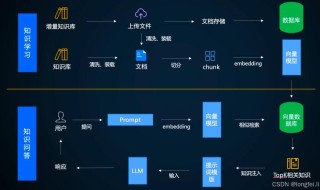 RAGFlow – 基于OCR和文档解析的下一代 RAG 引擎