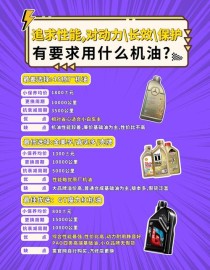 汽车机油0w-20和0w-40的区别，0w20和0w40哪个好？